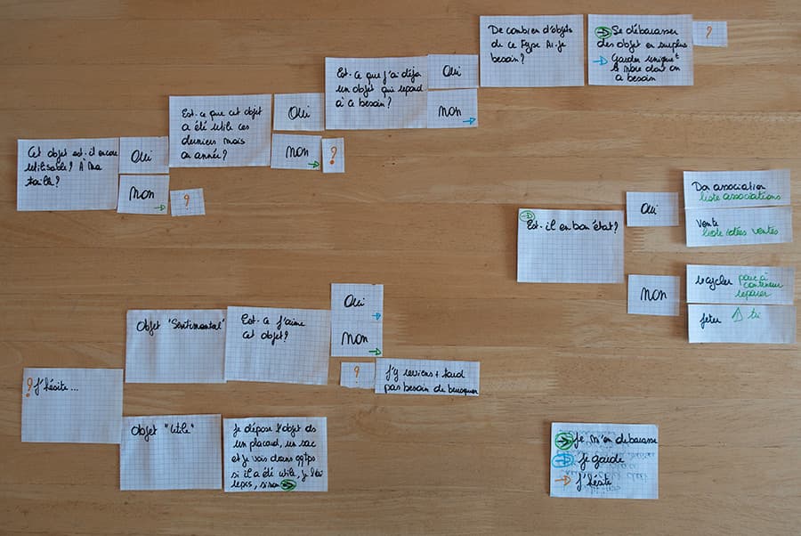 User Journey