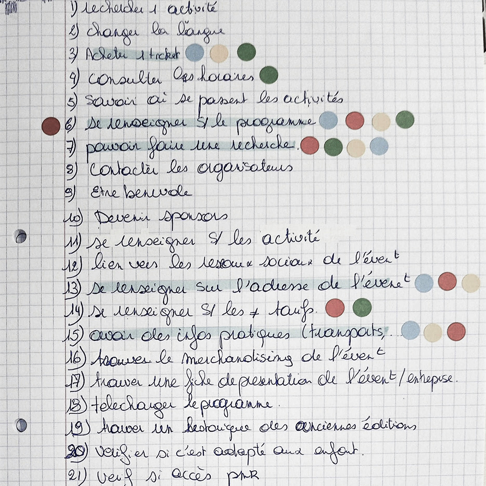 Nos top tasks