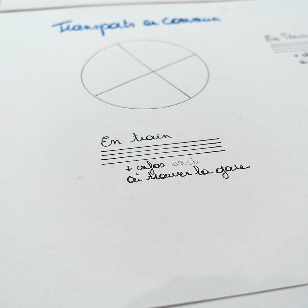 Prototype papier la page bouger, lien vers la page carte