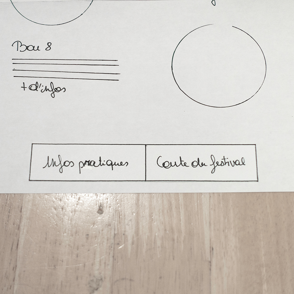 Prototype papier ajout de liens vers la page carte et infos pratique