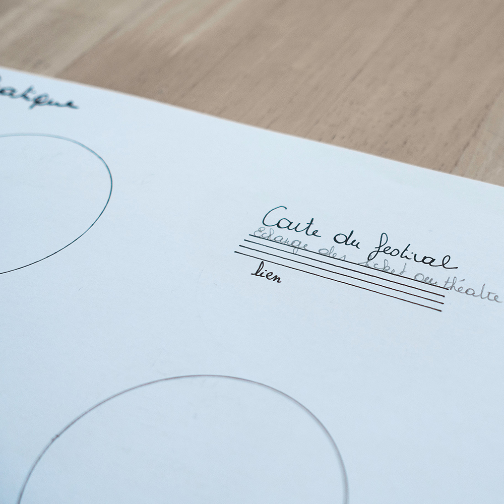 Prototype papier page infos pratiques ajout d'un lien
