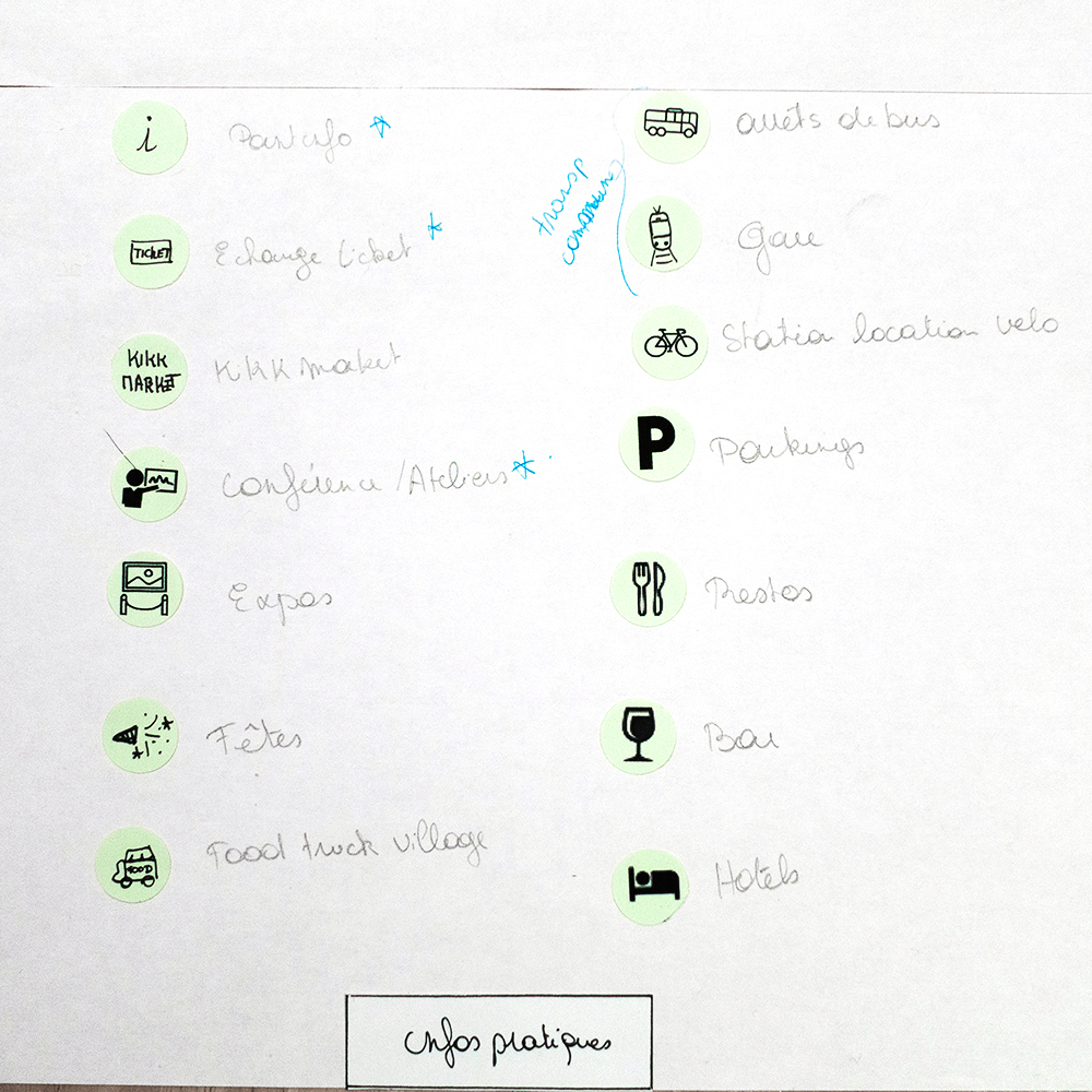 Prototype papier page carte, détails des filtres