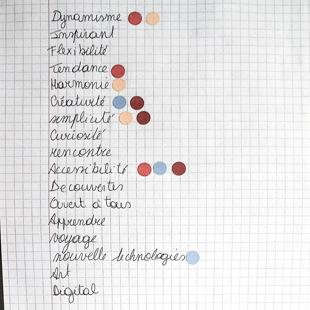 Liste des valeurs